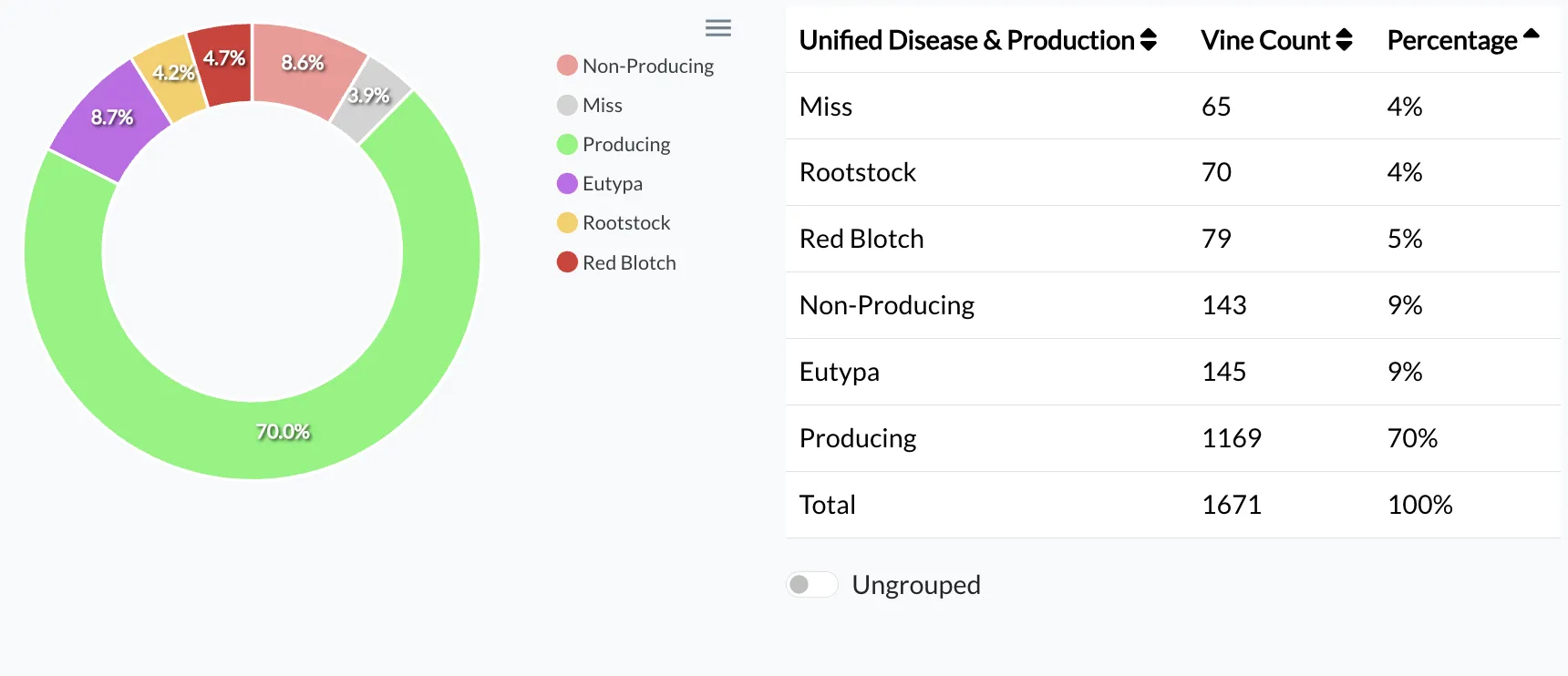 Sentinel block level aggregation and precise vine counts Example Sentinel Map